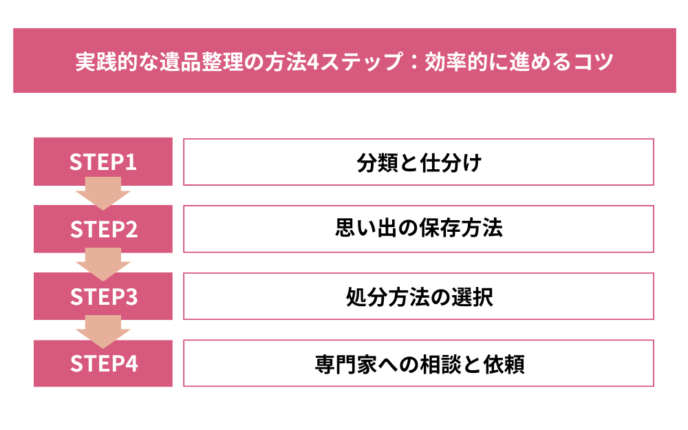 実践的な遺品整理の方法4ステップ：効率的に進めるコツ