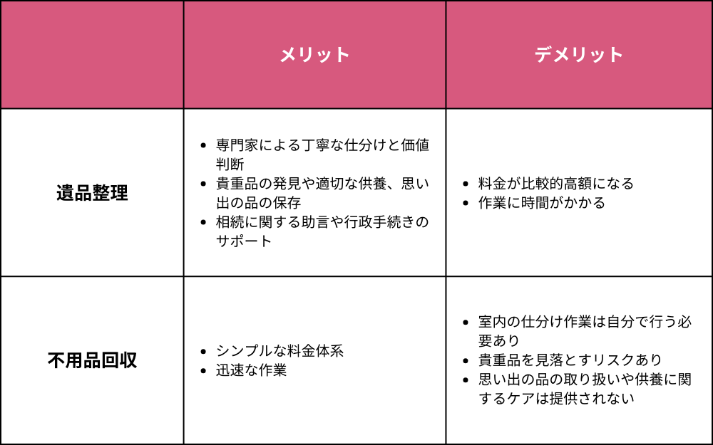 遺品整理と不用品回収それぞれのメリット・デメリット