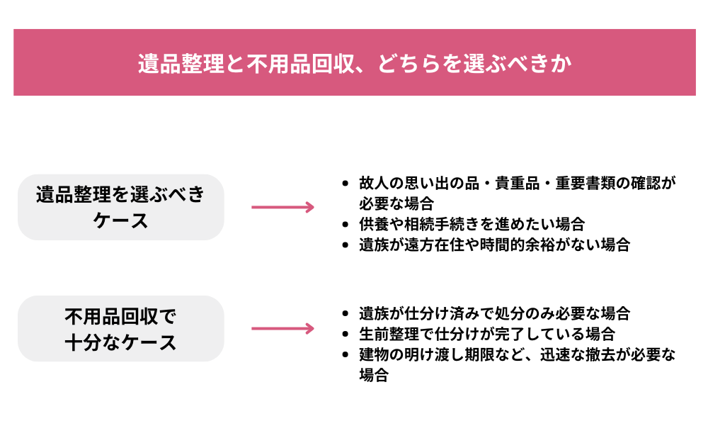 遺品整理と不用品回収、どちらを選ぶべきか