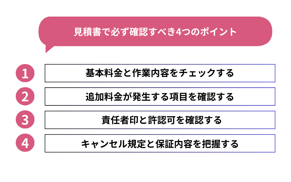 見積書で必ず確認すべき4つのポイント