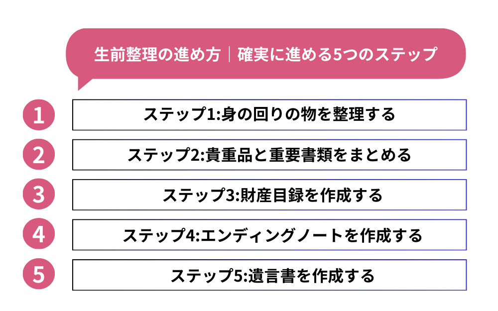 生前整理の進め方｜確実に進める5つのステップ