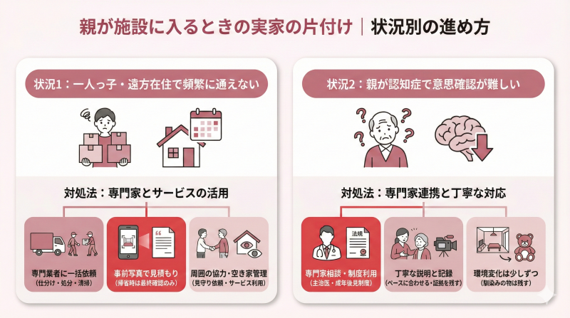 親が施設に入るときの実家の片付け｜状況別の進め方