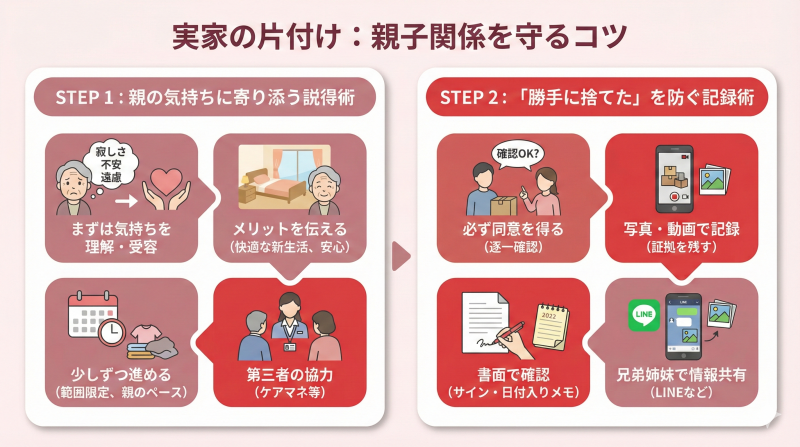 親が施設に入る際の実家の片付けで親子関係を壊さないコツ