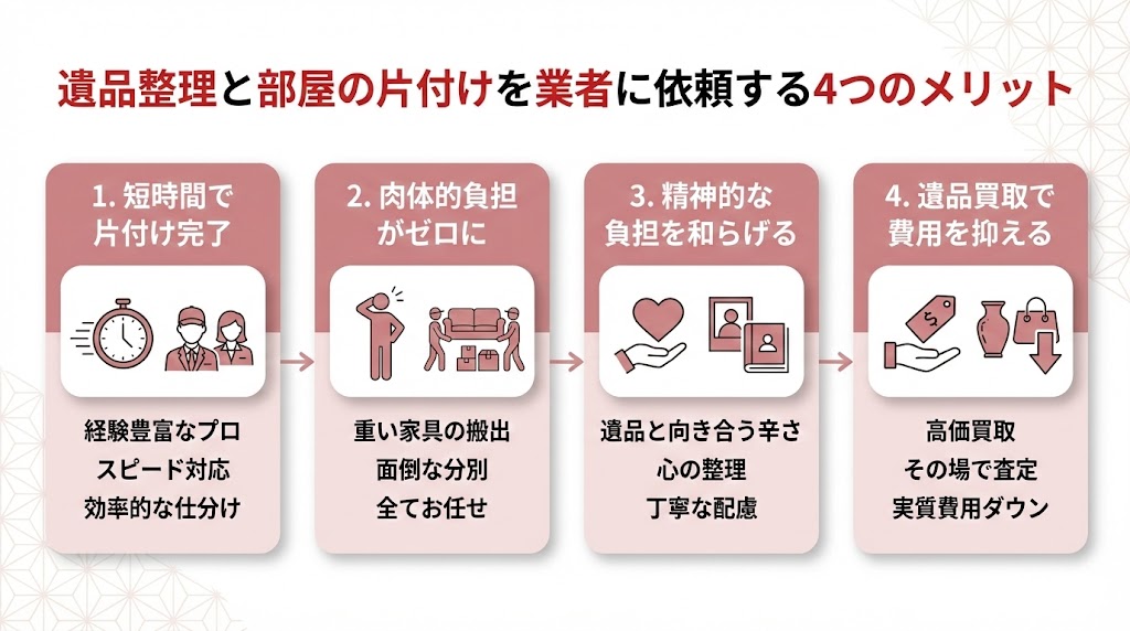 遺品整理と部屋の片付けを業者に依頼するメリット