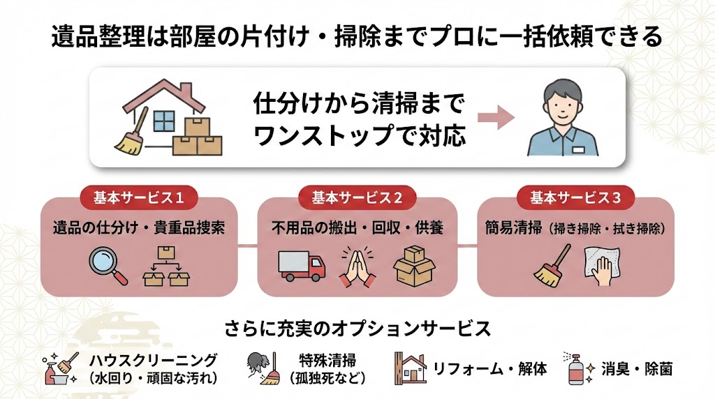 遺品整理で部屋の片付けや掃除も業者に依頼できる